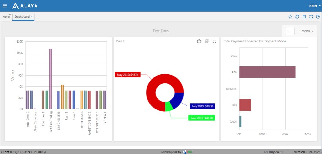 Alaya Dashboard