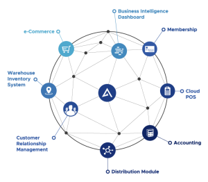 alaya-cloud pos features