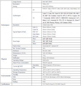 hr2081 spec