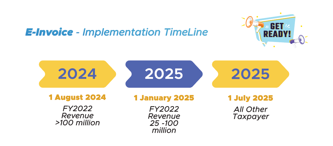 e-invoice timeline implementation