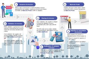 lhdn-e-invoice-guideline-irssoftware-pos-system-eng